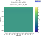 Time series of Global Ocean 15S to 15N Salinity vs depth